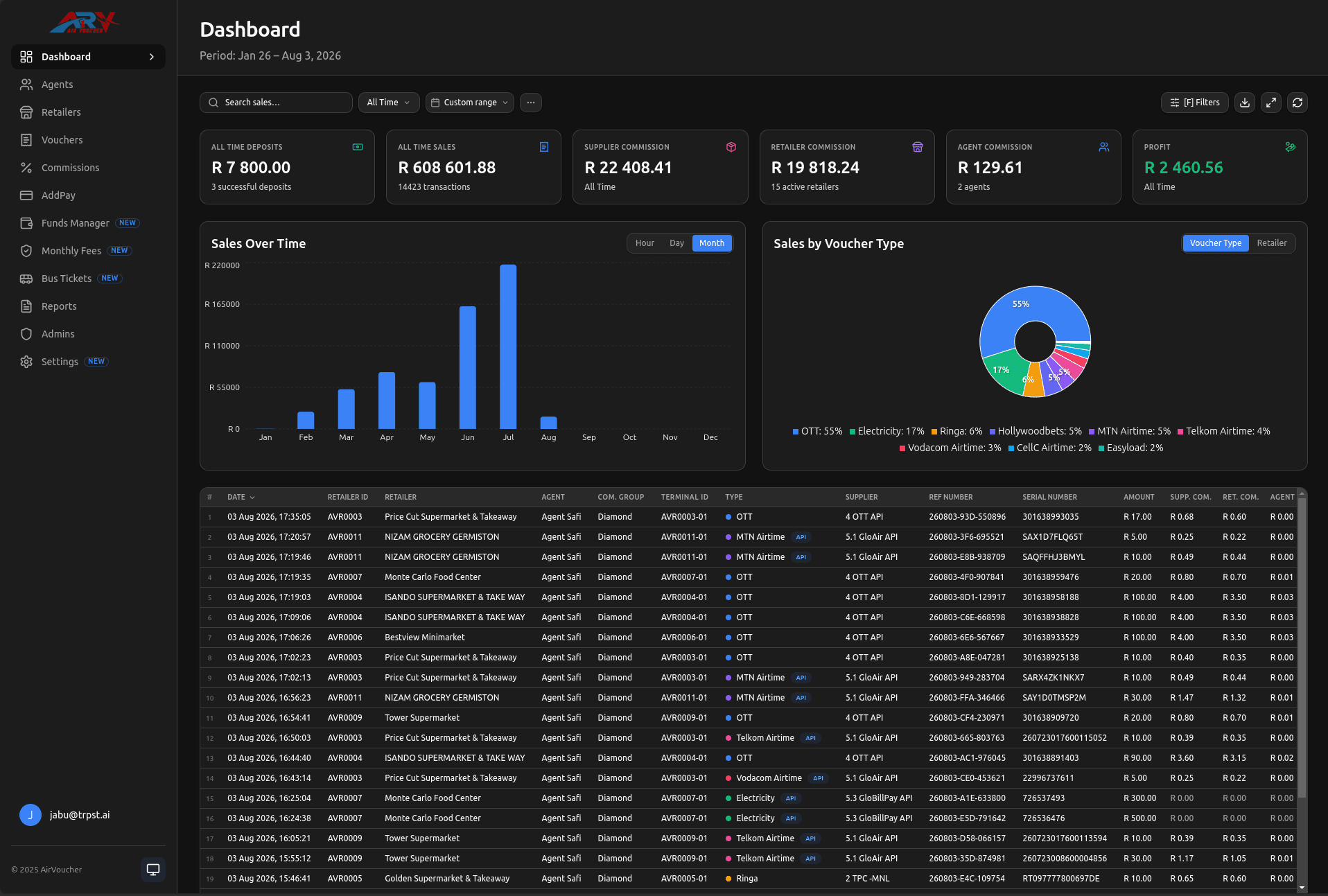 AirVoucher admin dashboard