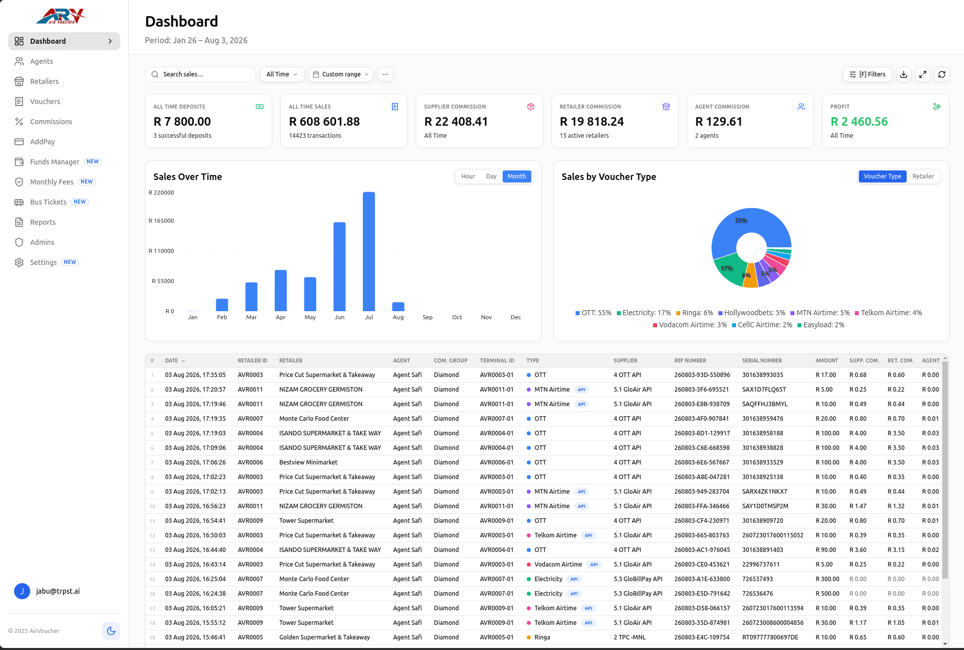 AirVoucher admin dashboard